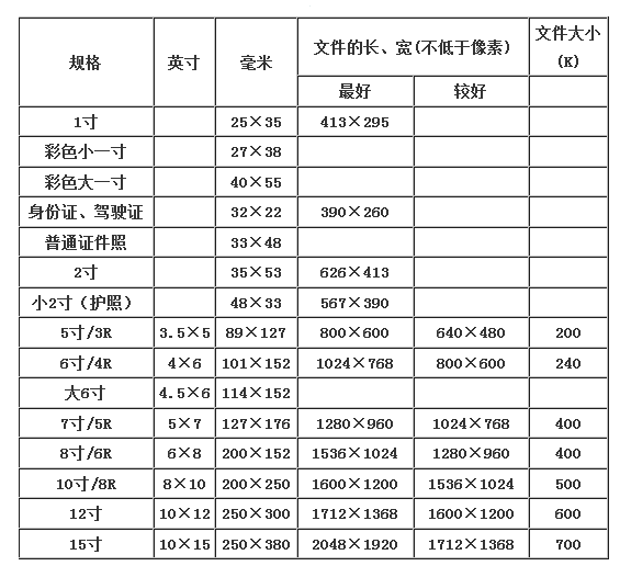 两寸证件照片的尺寸是多少 两寸照片尺寸多大像素