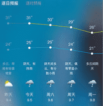 天气预报软件