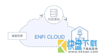 ENFI下载器下载