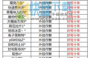 和平精英：游戏中不要使用这些工具，要不然就是封号十年等着你。