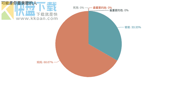 一键生成微信数据工具