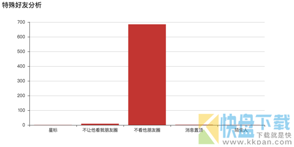 微信个人专属数据生成器