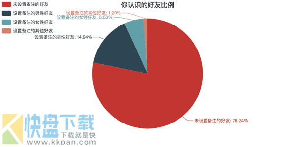 微信个人专属数据生成器