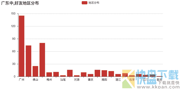 微信个人专属数据生成器