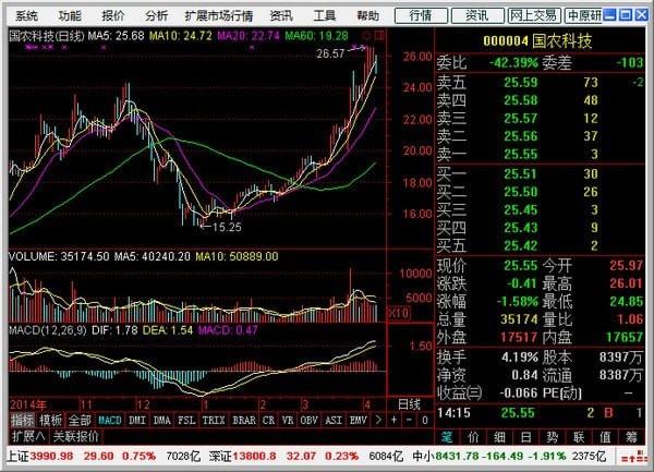 中原证券集成版