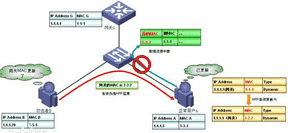 华为93系列交换机清除ARP信息