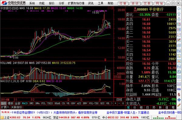 中投证券合一版官方下载