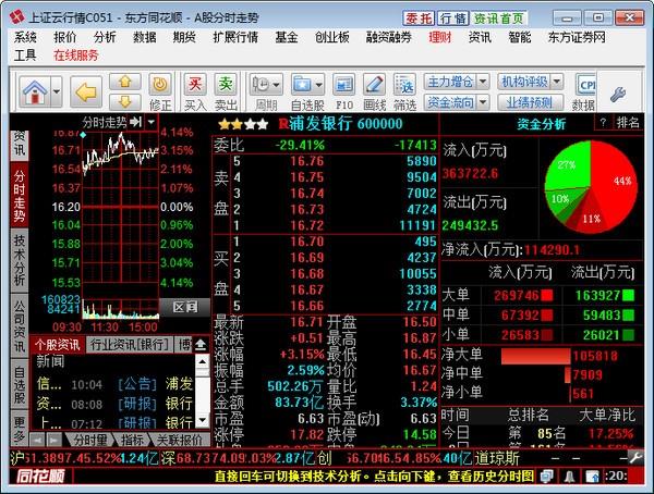 东方证券同花顺行情交易系统