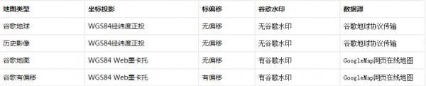 水经注万能地图下载器X3