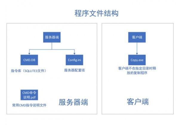 远程控制台软件