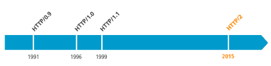 http2.0新特性