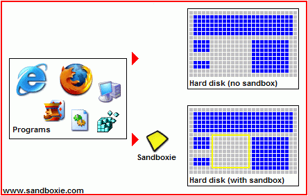 æ²ç(sandboxie)