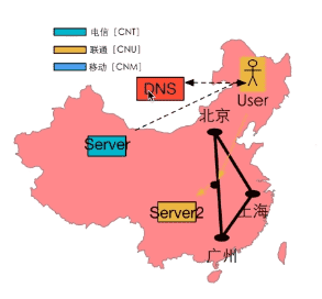 智能DNS是什么，为什么要使用智能DNS