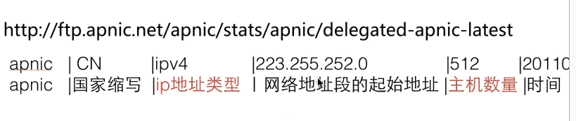 智能DNS的IP库是如何实现的