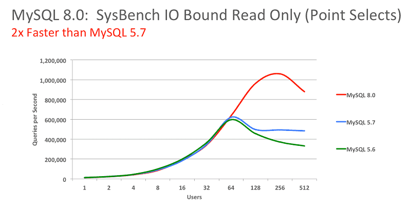 mysqlä¸è½½å®è£