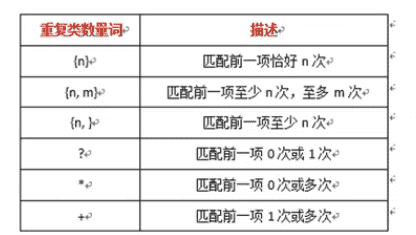 sublime text3 正则表达式