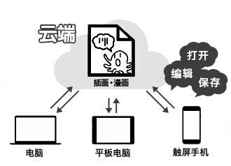 medibang paint pro(漫画插画制作软件)