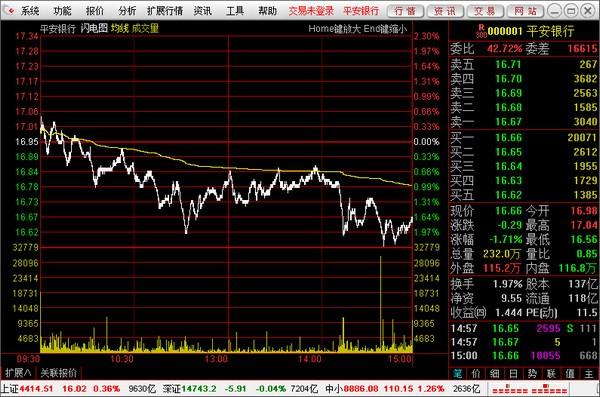 首创证券超强合一版