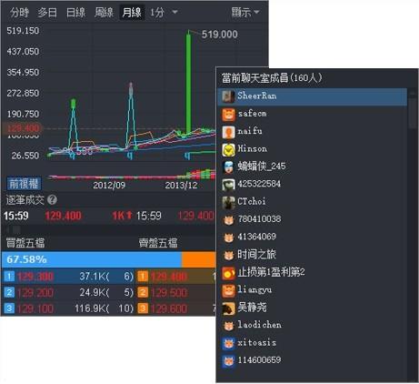 富途牛牛