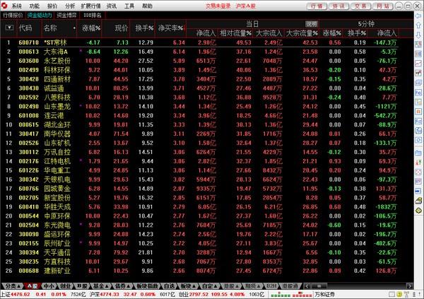 万和证券通达信专业版