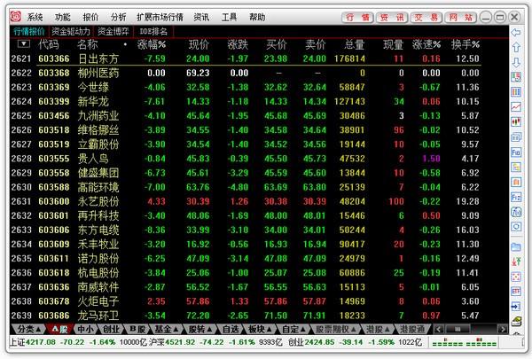 华融证券通达信官方下载