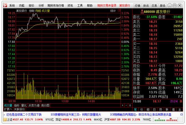 通达信期货软件