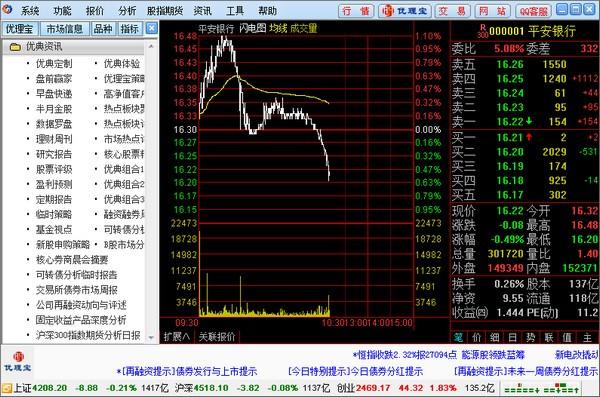 å´ä¸è¯å¸ä¼çå®éè¾¾ä¿¡ç