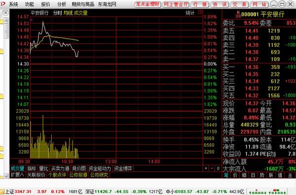 东海证券超强版新一代