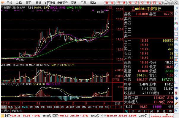 åé«è¯å¸é«æºæ±æèµçè´¢ç³»ç» 7.95 å®æ¹ç