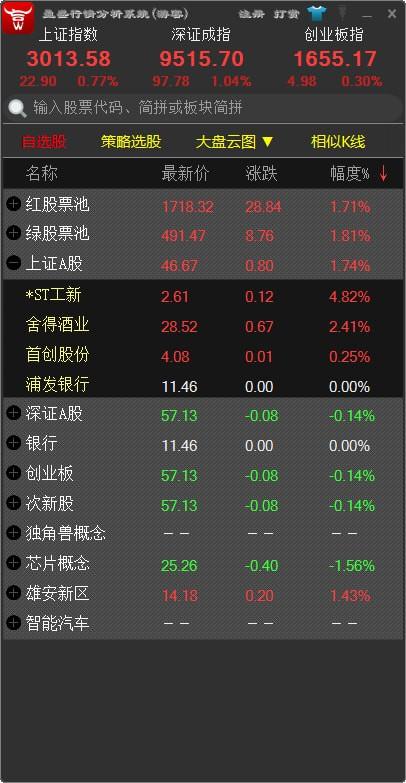 ççè¡æåæç³»ç»