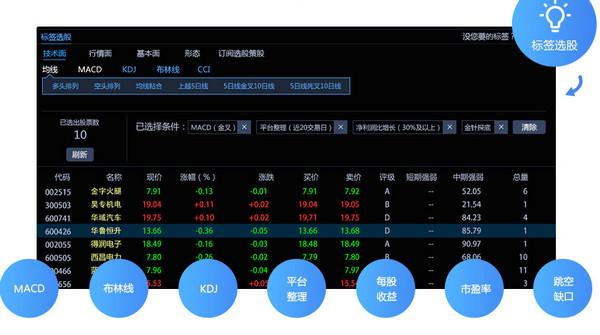 国信金太阳网上交易智能版