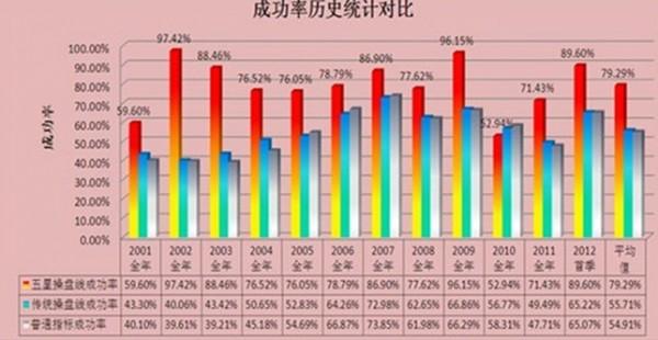 优品金融终端