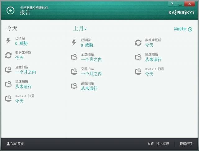 卡巴斯基安全软件 KIS软件截图