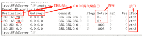 linux路由表查看和添加静态路由方法