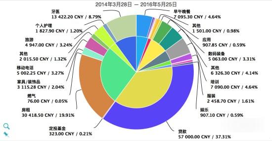 MoneyWiz(全能型记账软件)