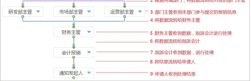 简道云源码下载 v1.0 中文免费版