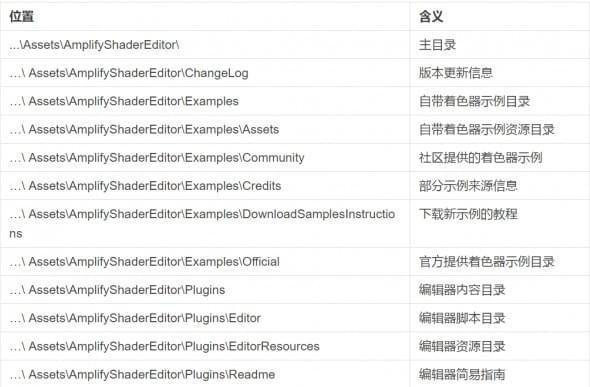 unity3d材质编辑器amplify shader editor
