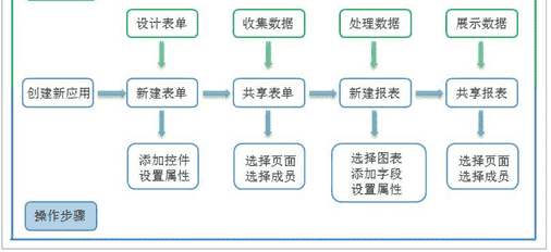 简道云源码下载 v1.0 中文免费版