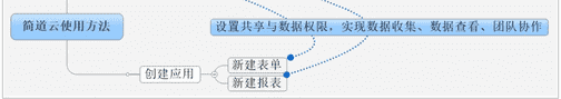 简道云源码下载 v1.0 中文免费版