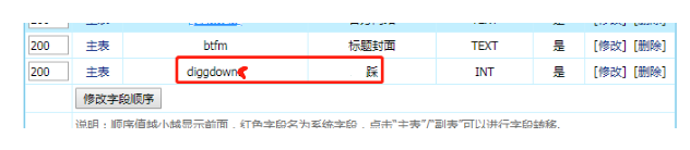 一步步解决帝国cms diggdown报错解决办法