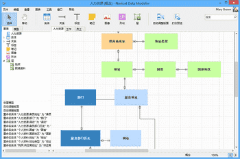 Navicat Data Modeler v3.0.1中文版