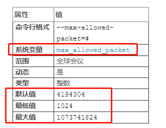 mysql 5.7 修改max_allowed_packet无效解决办法