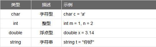 MKScript(鼠标键盘自动化脚本解释器)