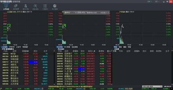 华福证券大智慧下载 v2019.09.05中文免费版