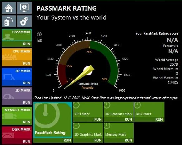 PassMark PerformanceTest免费版下载