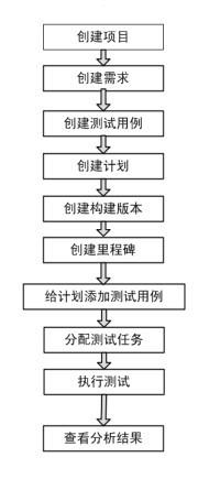 web测试工具