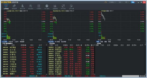 财通证券同花顺下载 v2019.09.04绿色免费版