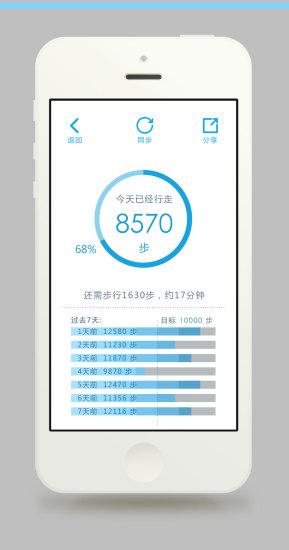 健康app