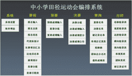 学校运动会编排软件下载 v1.0官方版