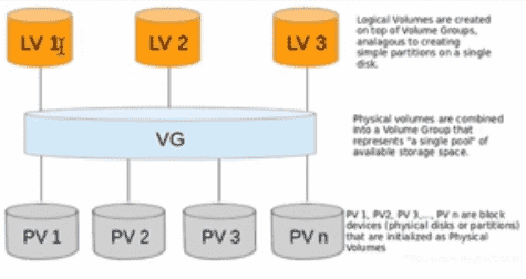 linux查看分区文件系统格式命令,ext4